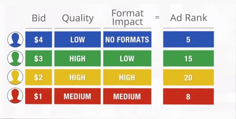 AD Rank Format 1