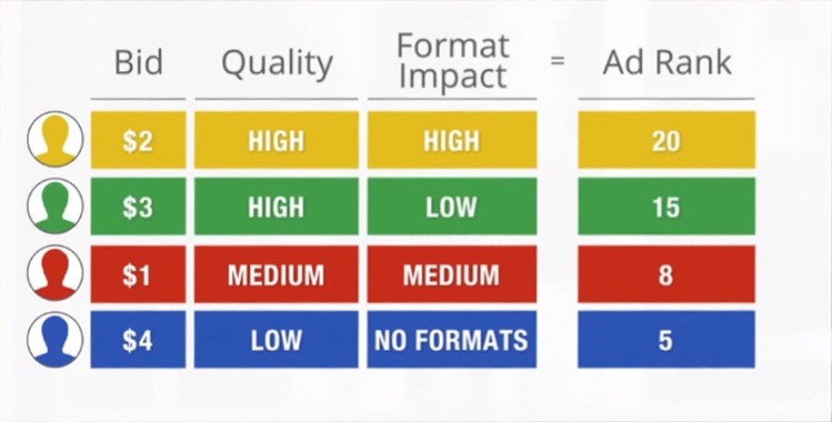 AD Rank Format 2